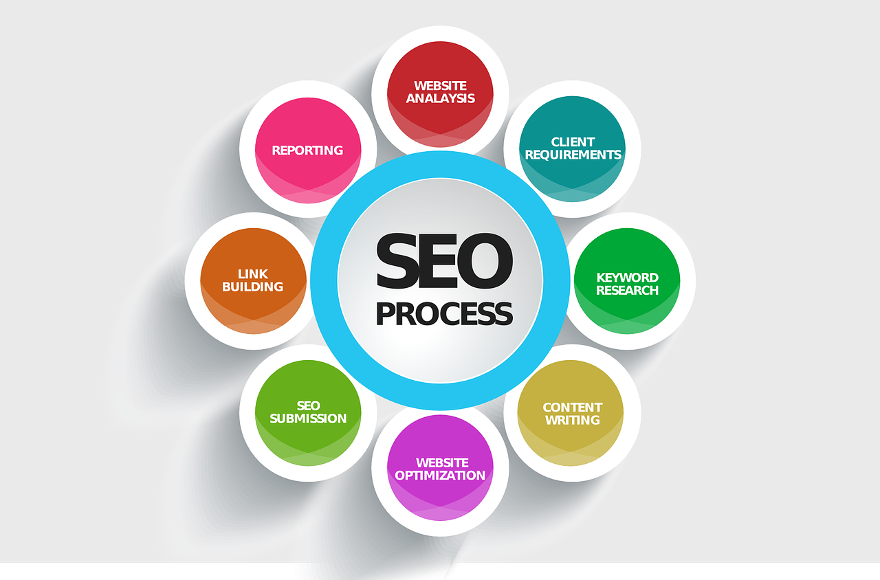 search engine optimization - How do I get my site on Google?